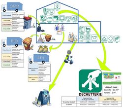 petit tri schema